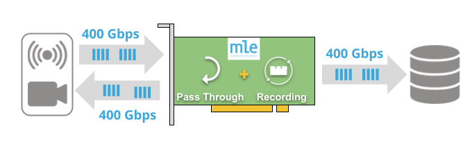 MLE400G NVMe RAID FPGA-based data recorder - Raw Data Recording